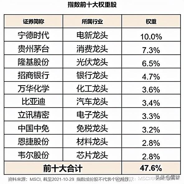 宽基ETF“领头羊”三季度再获“国家队”增持，多只规模环比增超50%