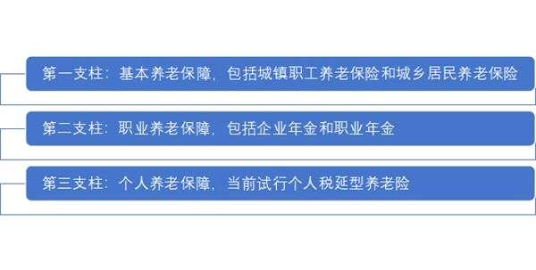 助力多样化养老保障 商业保险年金发展迎政策利好