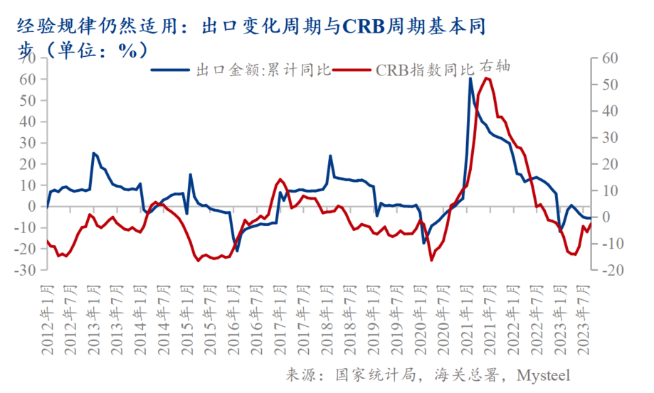 中钢协：我国钢铁需求结构重心逐渐向制造业转移