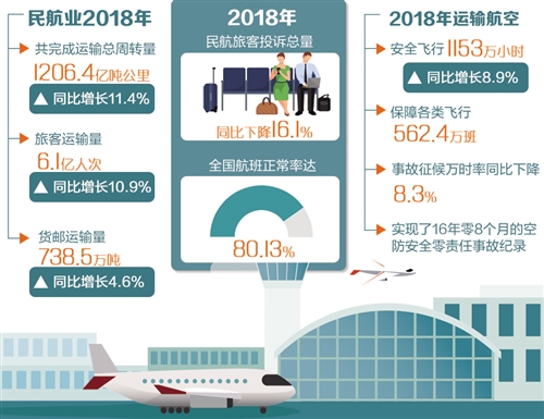 加快推动智慧民航建设 促进民航业高质量发展