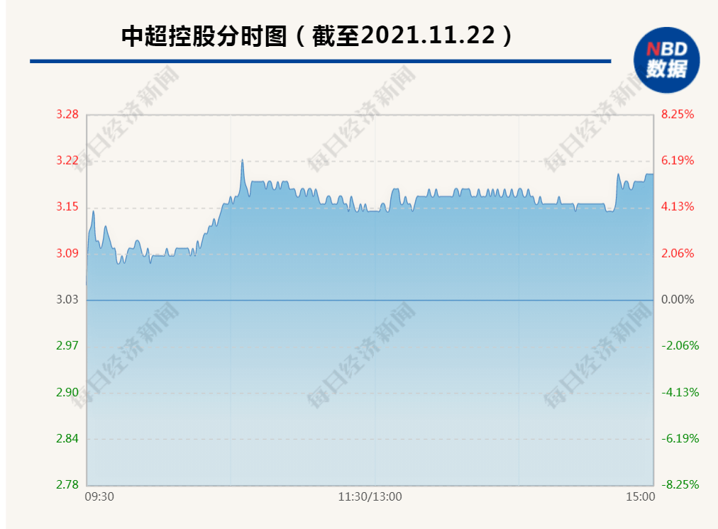 陆金所控股三季报：实现营业收入55.4亿元