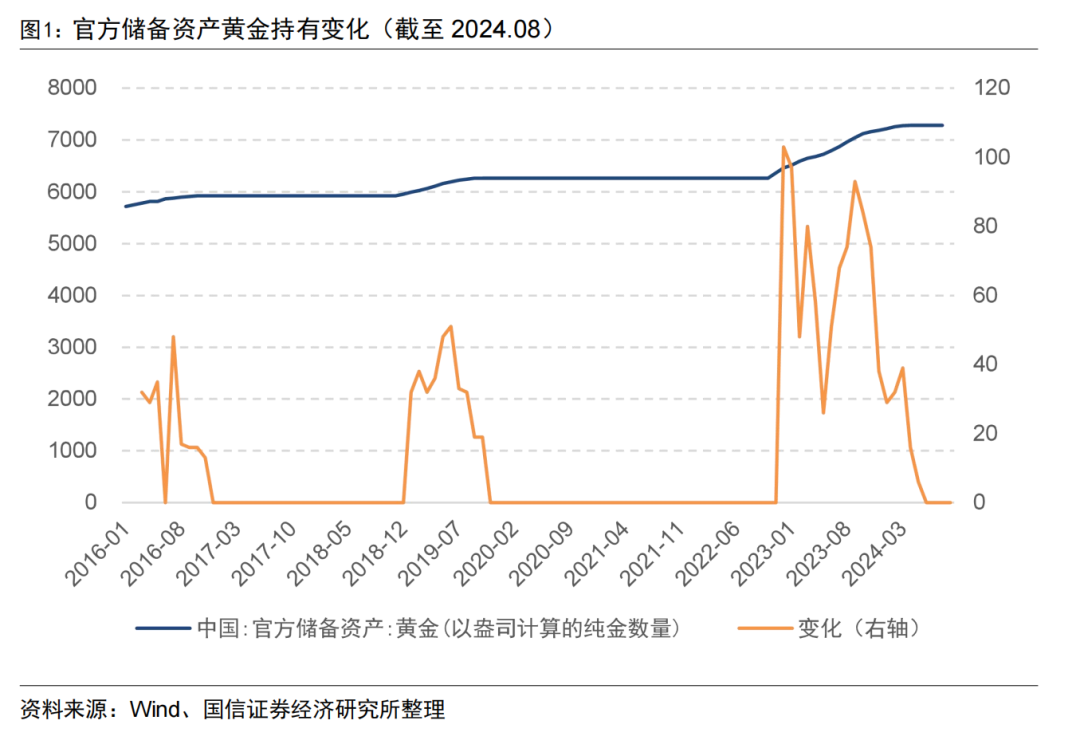 中证A500ETF上市首日成交额超百亿元，还有机构大手笔自购！