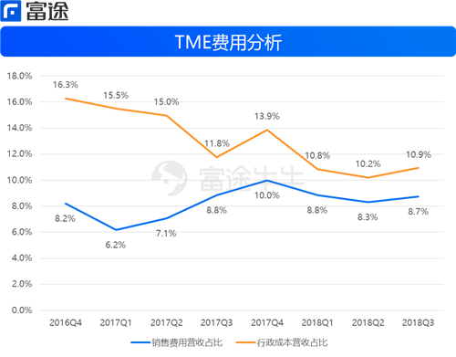 红塔证券前三季度业绩预增，归母净利润同比涨203.85%