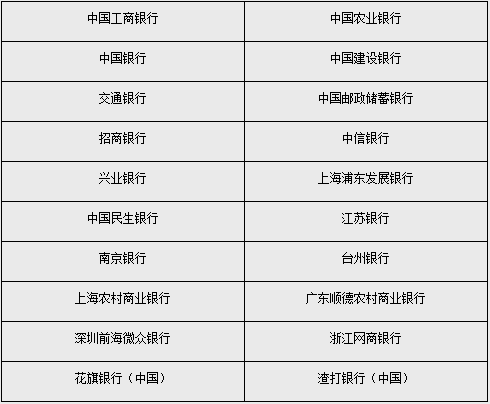 市场利率定价自律机制：引导商业银行于2024年10月31日前开展一次存量房贷利率批量调整