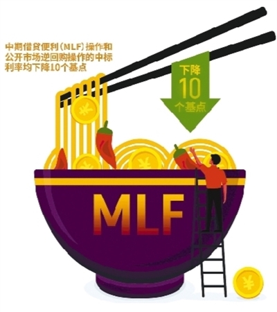 重磅降息后，MLF“另起炉灶”