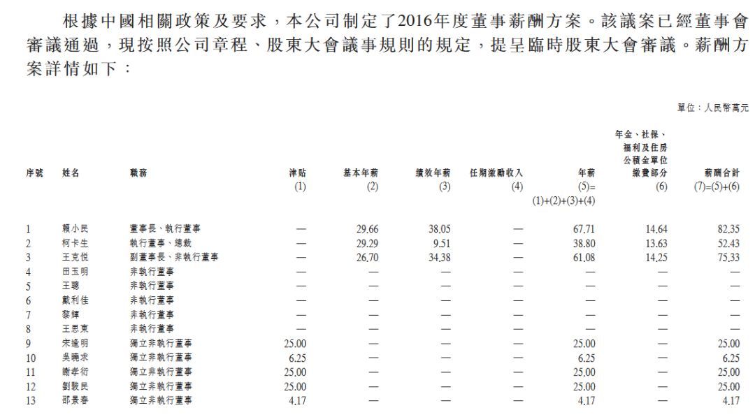 因薪酬管理制度不健全，中金公司被北京证监局警示