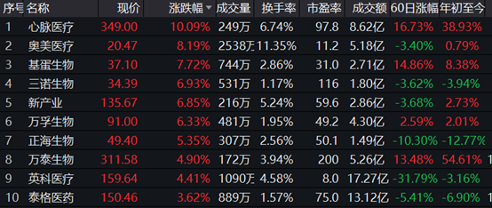 A股强势拉升！沪深两市成交额超1.66万亿元，多只宽基ETF持续放量