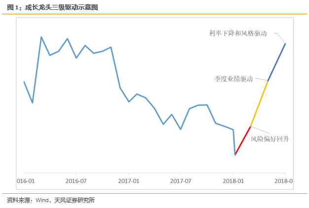 天风证券：股票交易异常波动，提醒投资者注意二级市场交易风险