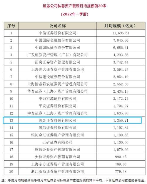 中基协：截至二季度末各类资产管理产品总规模达70.6万亿元