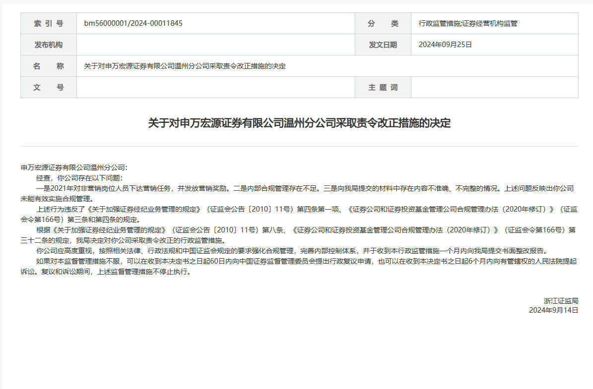 因存在内部合规管理不足等问题，申万宏源证券温州分公司被监管责令改正