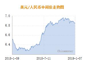 人民币对美元中间价调贬174个基点，报7.0742