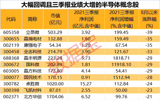 电子、半导体板块成热门！三季度以来基金公司调研超2600次