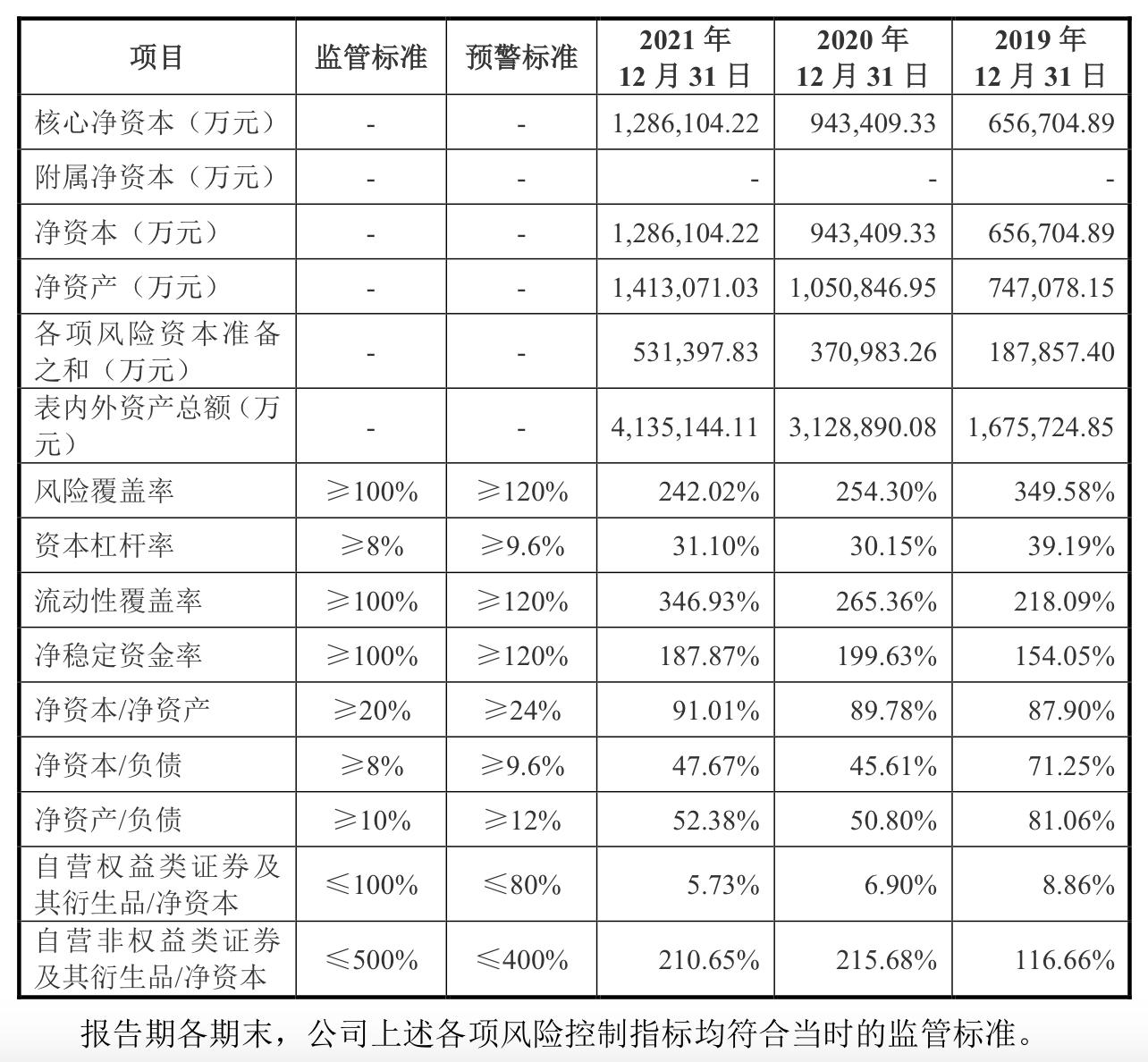 中国证监会核准设立财信基金