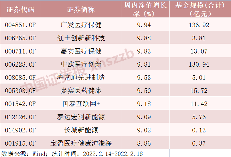 主动权益基金业绩大涨！9月近30只产品涨超20%