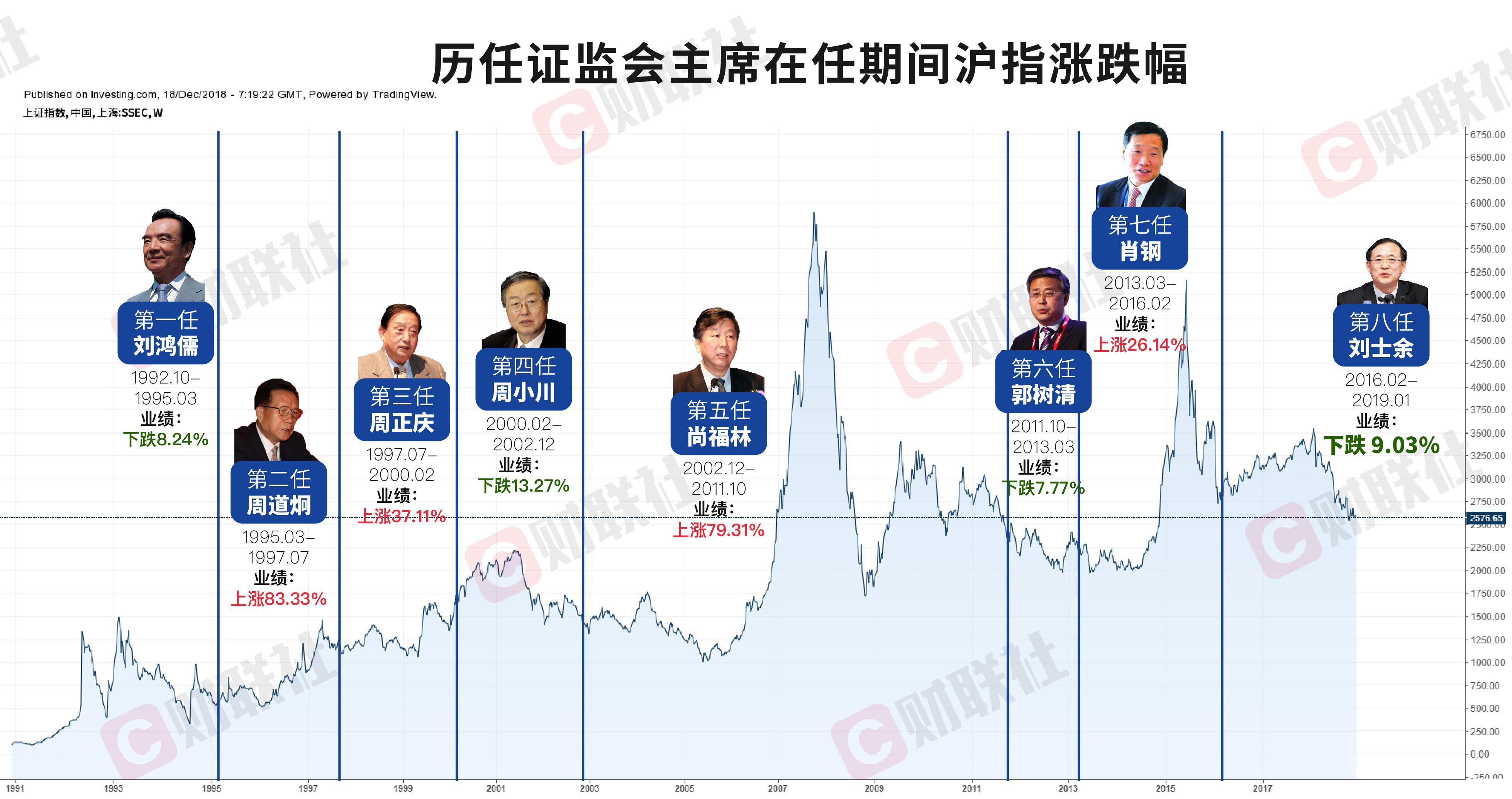 qifei168 第1950页