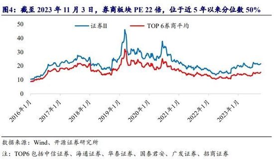 监管修订发布《证券公司风险控制指标计算标准规定》，2025年起施行