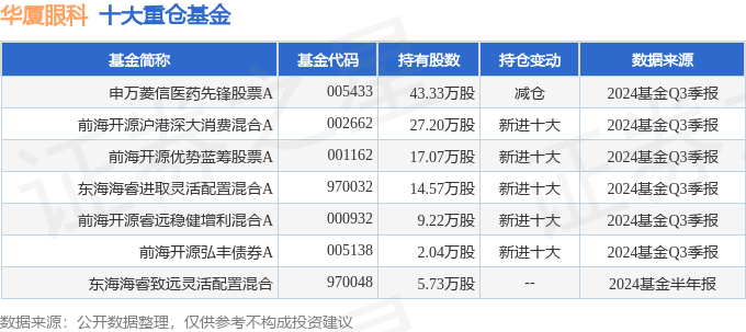 华厦眼科2024年三季报：“双三甲”实力蓄势待发 短期增速放缓难掩券商看好