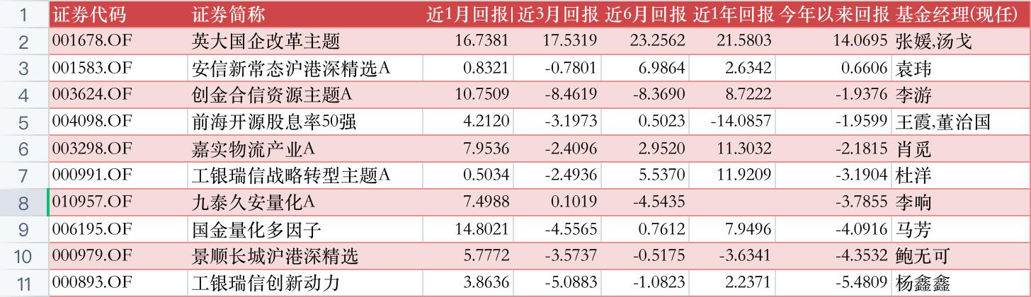 投资 第751页