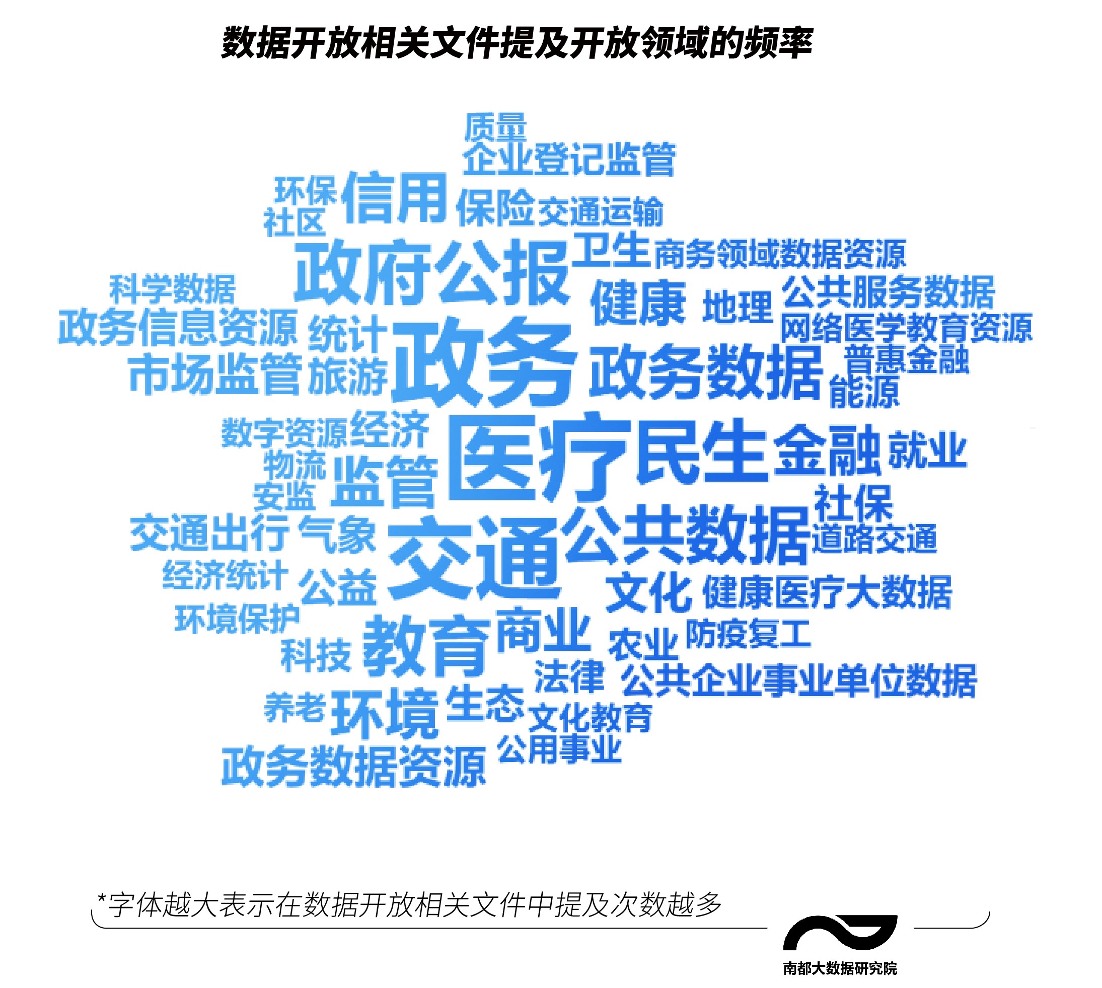 首份公共数据中央文件发布 助力数字政府建设“换挡提速”