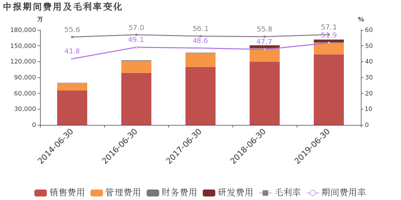 太平洋证券：前三季度归母净利润1.36亿元，同比减少45.71%