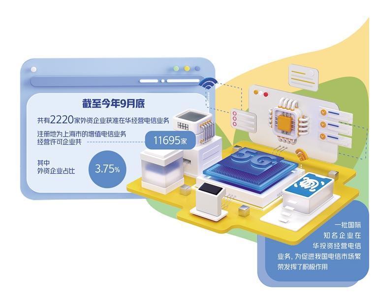 电信业对外开放迈出新步伐