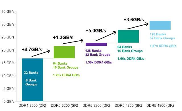 单条64GB内存终于来了！宜鼎国际推出业界容量最大DDR5 6400内存