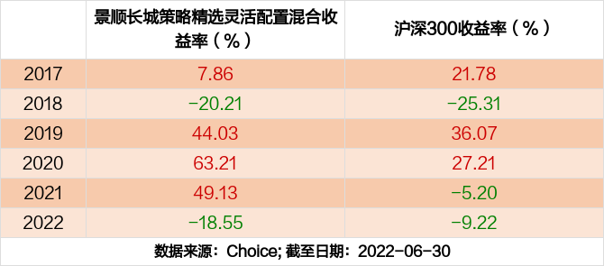 景顺长城龚丽丽：A股活跃度提升，宽基指数或是较好配置方向