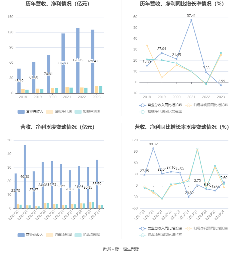 瀚蓝环境前三季度营收下滑2.58% 应收账款约49亿元坦承“面临挑战