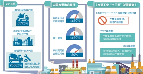 工信部：水泥熟料低效运行产能不能用于置换