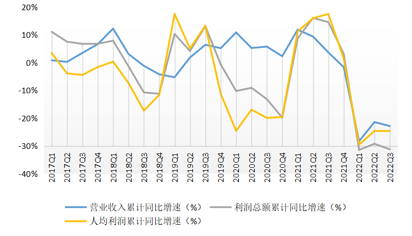 天融信前三季度亏损1.69亿元 政府行业收入下降明显