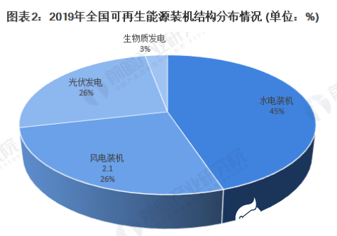 国家能源局：前三季度全国可再生能源发电新增装机2.1亿千瓦 同比增长21%