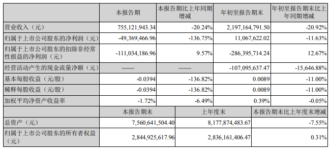 前三季度国铁集团实现营业总收入9007亿元&nbsp;