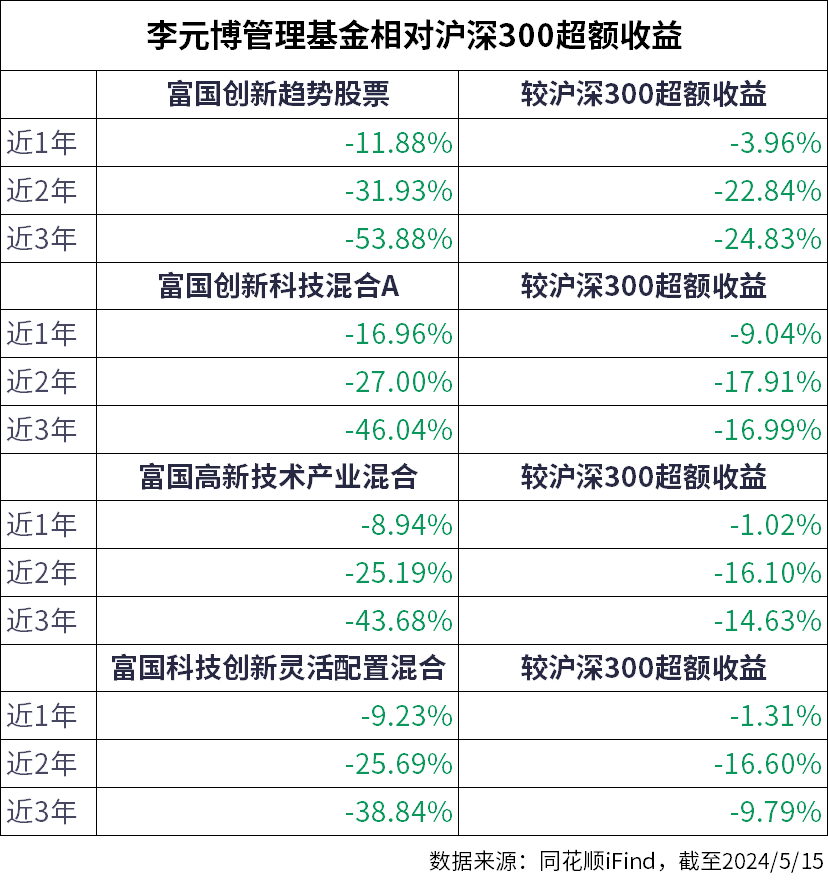 三季度富国基金为基民赚超400亿元  多元化产品线助力丰厚回报