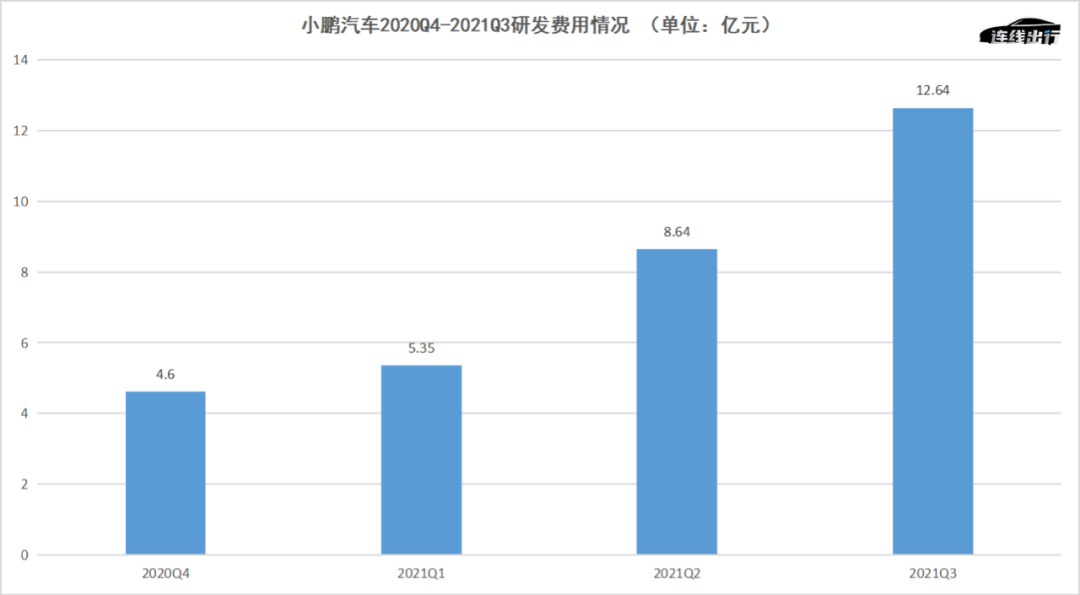 三季度三大航增收不增利