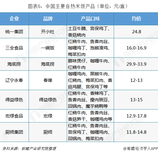 西麦食品：公司现阶段把规模放到更高的优先级