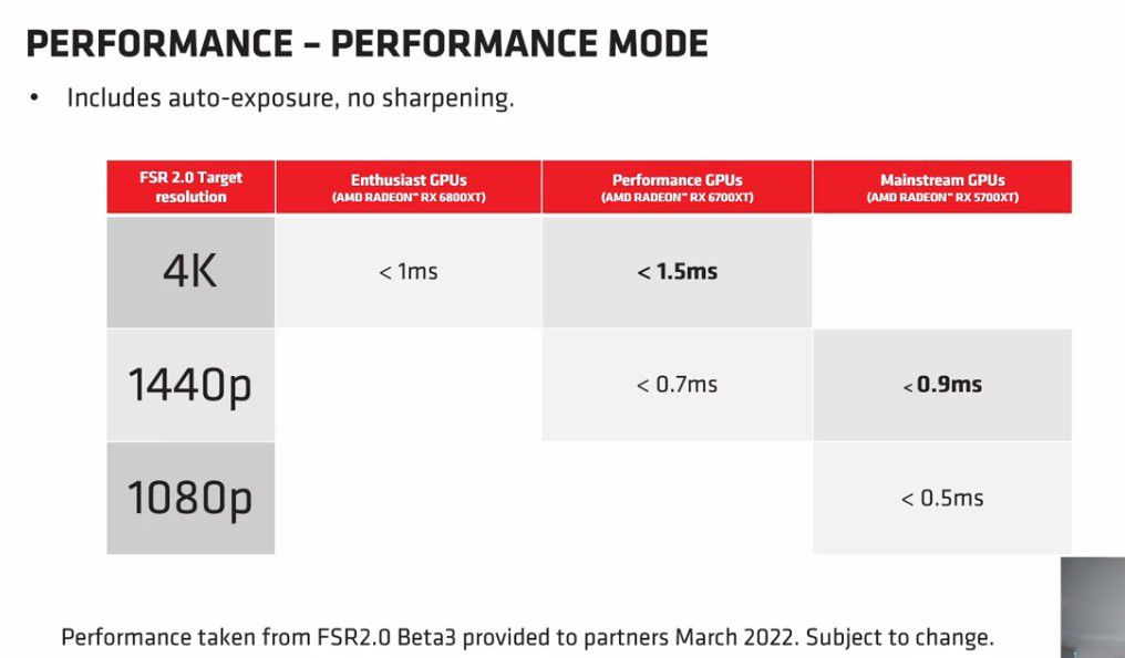 AMD FSR 4.0来了！RDNA4显卡首次AI帧生成 终于追上NVIDIA