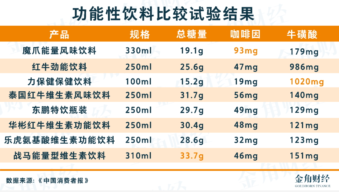 东鹏饮料前三季净利润27亿元同比增长64%  多家机构Q3减仓