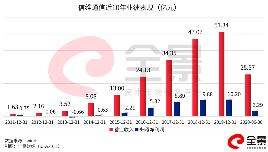 AI明星股超微电脑两天暴跌近50%！并购风险大增