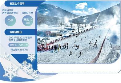 让冰天雪地变金山银山——推动冰雪经济成为新增长点观察