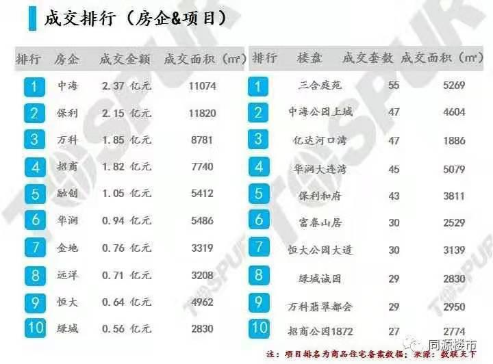 10月份商品房成交实现“双增长”