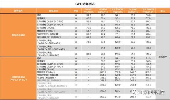 重要到不能倒！美国考虑抢救Intel：进一步提供额外援助