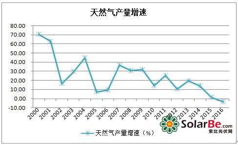 股票 第386页