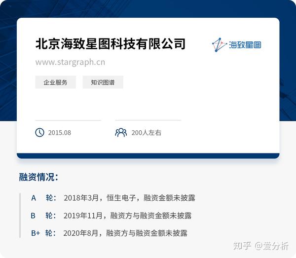 星海图完成超 2 亿元 Pre-A 轮融资  华兴担任独家财务顾问