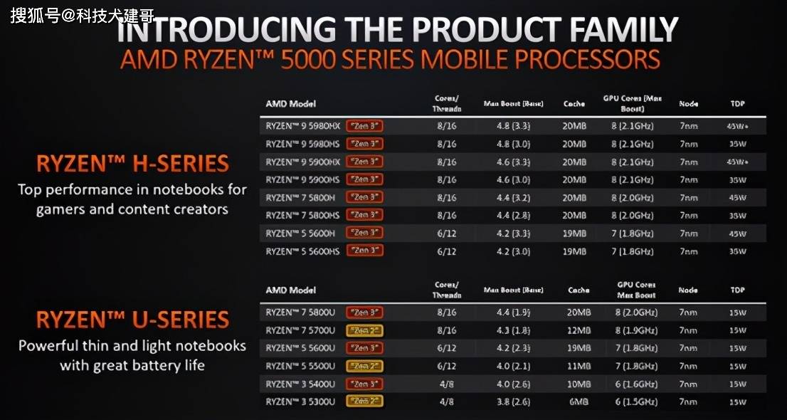 仅改动十几行代码：AMD FSR2性能暴涨228%！