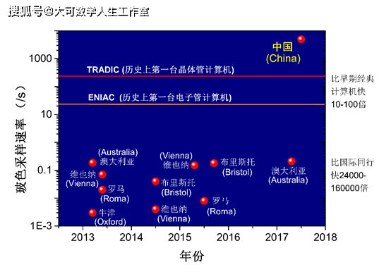 首次！中国自主量子算力实现出口销售