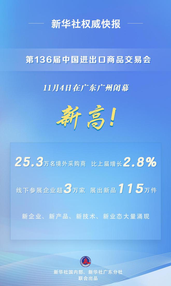 25.3万名 广交会境外采购商人数创新高