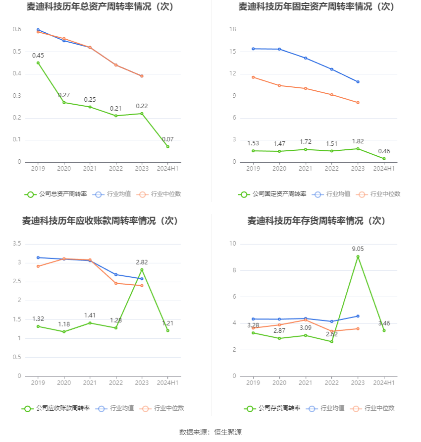 亏损严重 麦迪科技逃离光伏生意