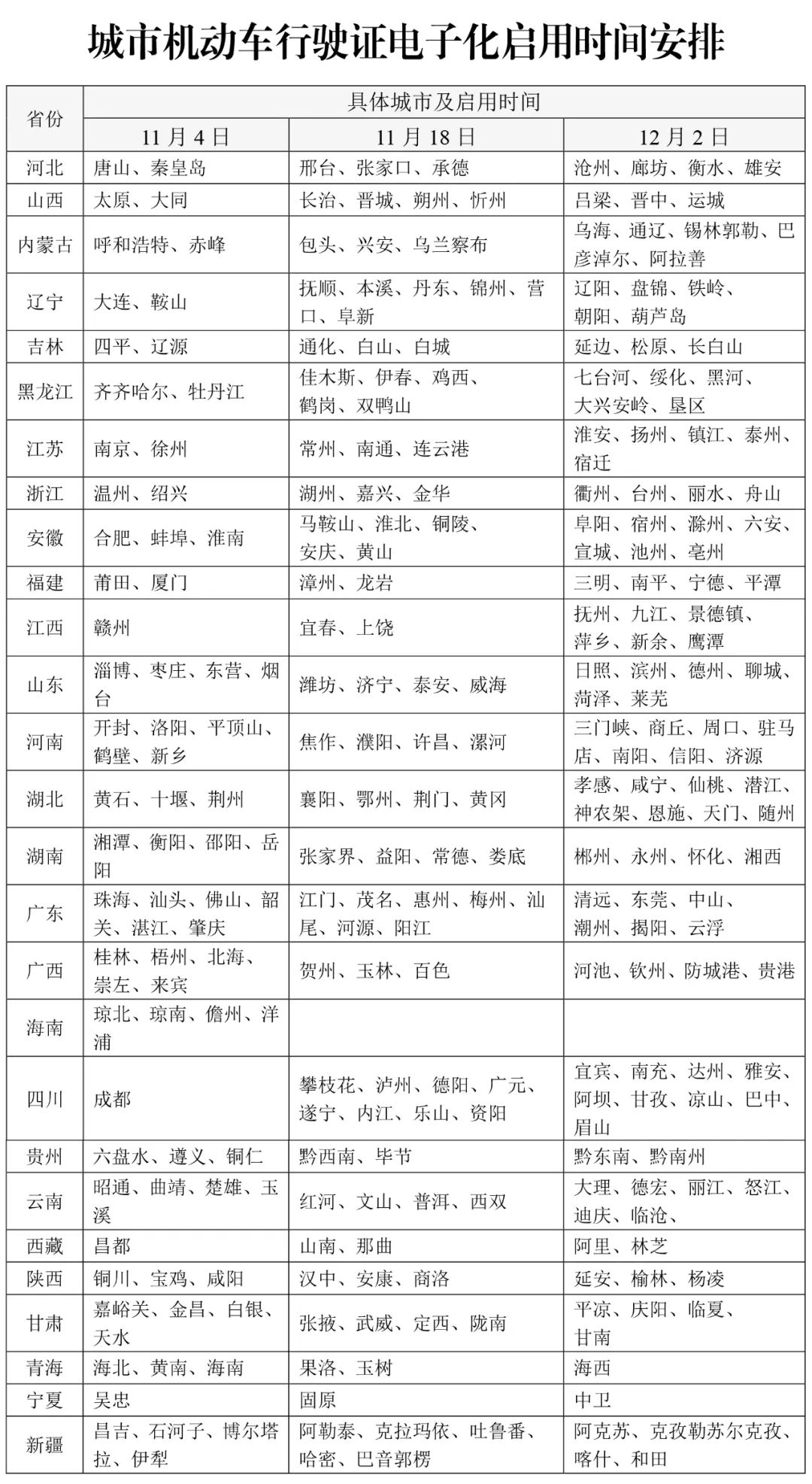 机动车行驶证电子化全面推广