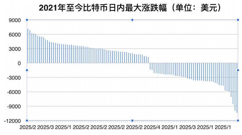 比特币大暴跌！14万人爆仓背后，警惕风险