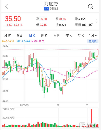 港股市场加速出清 年内已有42家公司完成退市